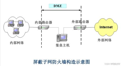 網絡通信安全與信息安全軟件開發 數字時代的守護雙翼