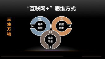 互聯網時代，傳統企業的商業變革與思維轉型